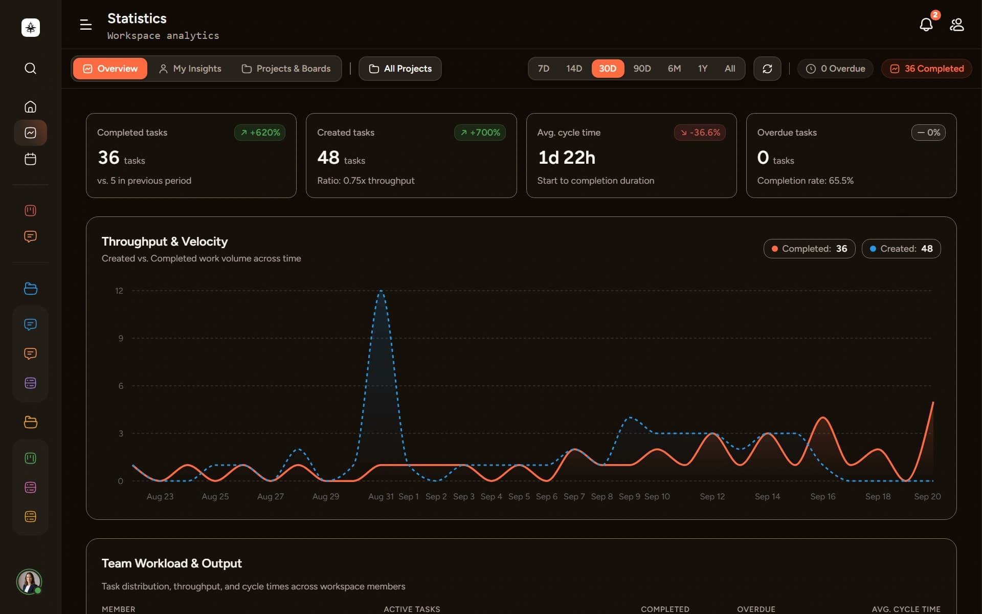 Statistics screenshot